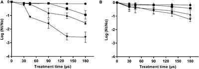 Enzymatic Processes Triggered by PEF for Astaxanthin Extraction From Xanthophyllomyces dendrorhous